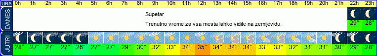 vreme