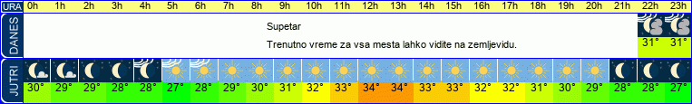 vreme