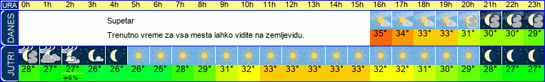 vreme