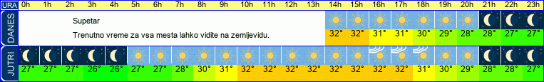 vreme