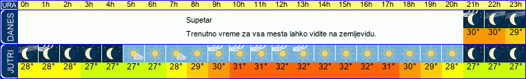 vreme