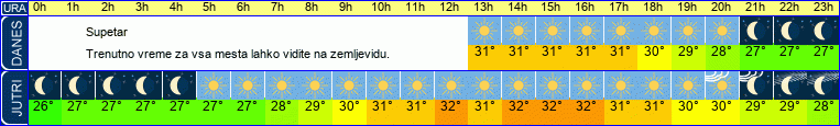 vreme