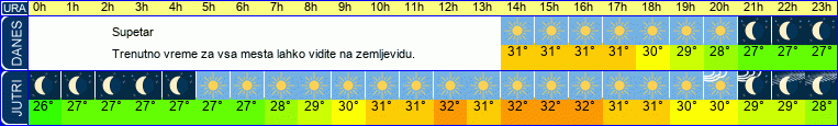 vreme
