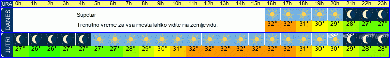 vreme