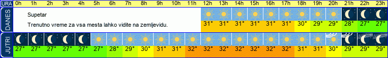 vreme