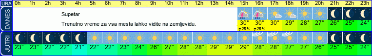 vreme
