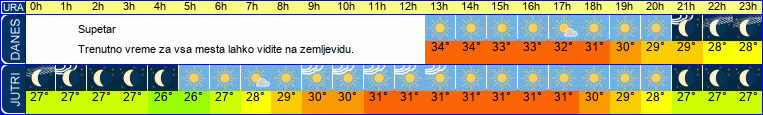 vreme