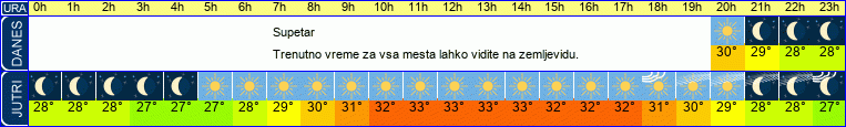 vreme