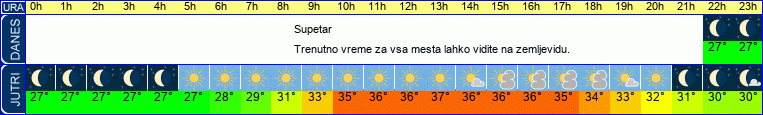 vreme