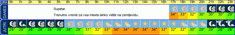 vreme