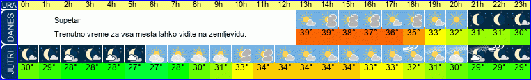 vreme