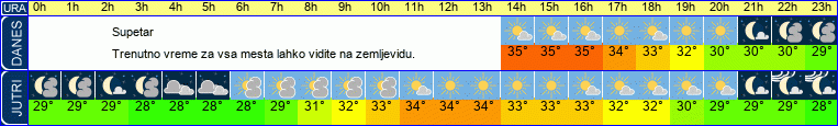 vreme