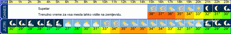vreme