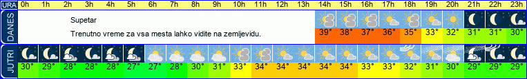 vreme