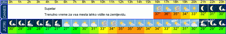 vreme