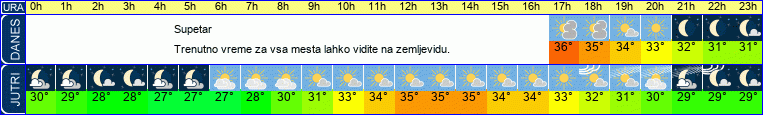 vreme
