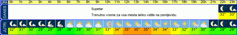 vreme