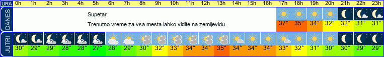 vreme