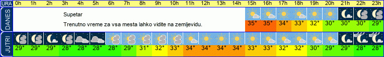 vreme