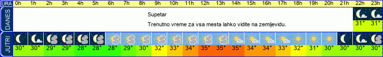 vreme
