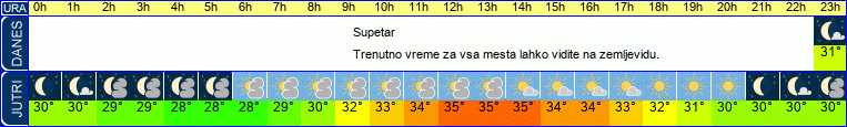 vreme