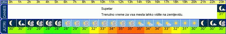 vreme