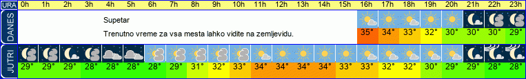 vreme