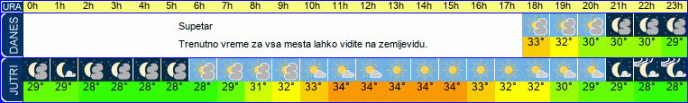 vreme