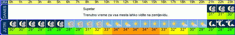 vreme