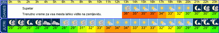 vreme