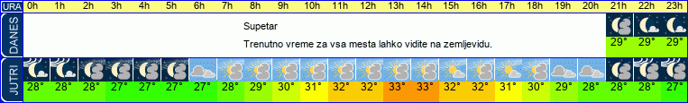 vreme