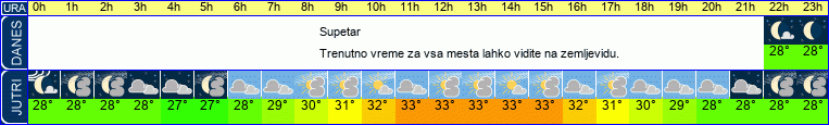 vreme