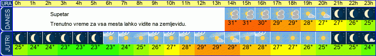 vreme