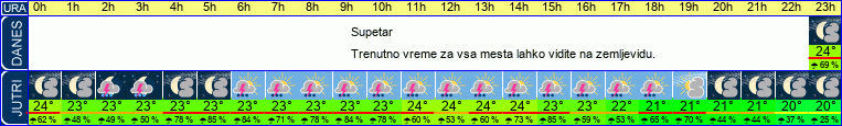 vreme