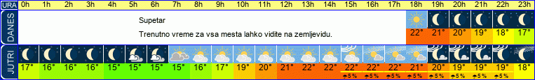 vreme