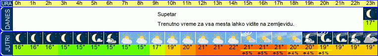 vreme