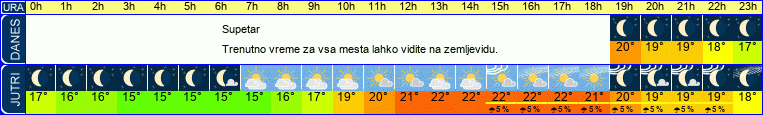 vreme