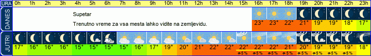 vreme