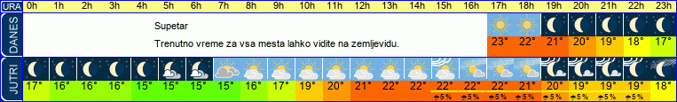 vreme