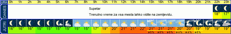 vreme