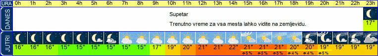 vreme