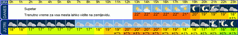 vreme