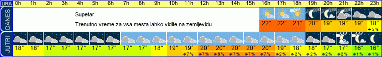 vreme