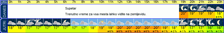 vreme