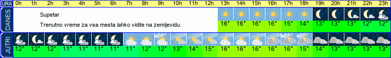 vreme
