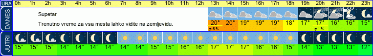 vreme