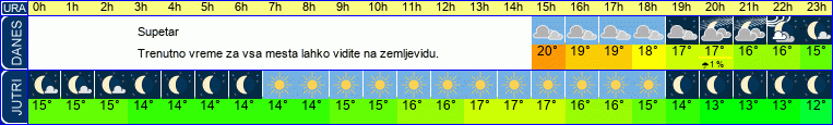 vreme