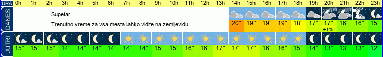 vreme