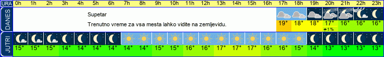 vreme