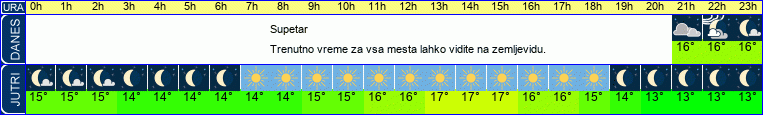 vreme